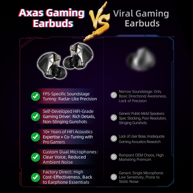    หูฟัง KZ Axas FPS Gaming I - Esports Gaming Headphones บทวิจารณ์และราคา